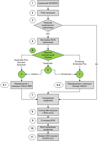 VMware vSphere