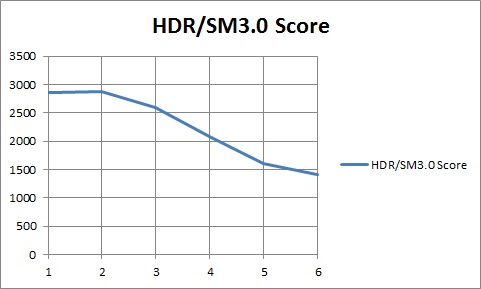 sm30