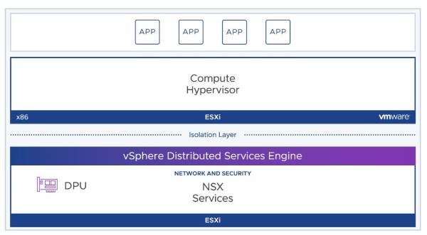vsphere distributed services engine